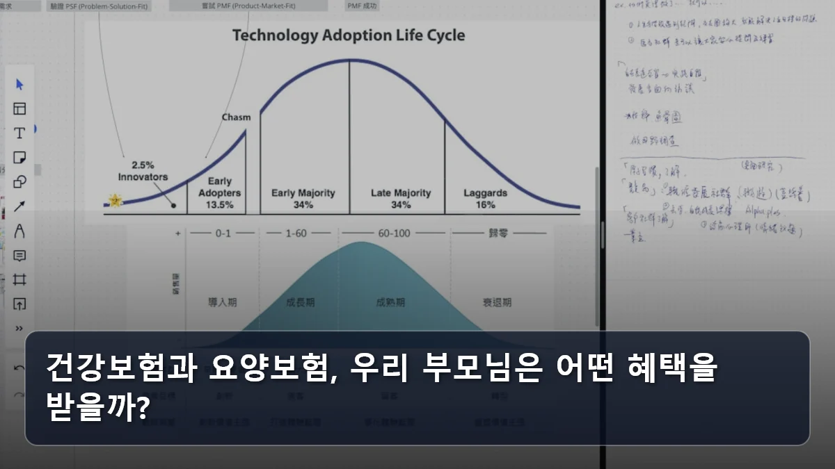 건강보험과 요양보험, 우리 부모님은 어떤 혜택을 받을까? 관련 이미지